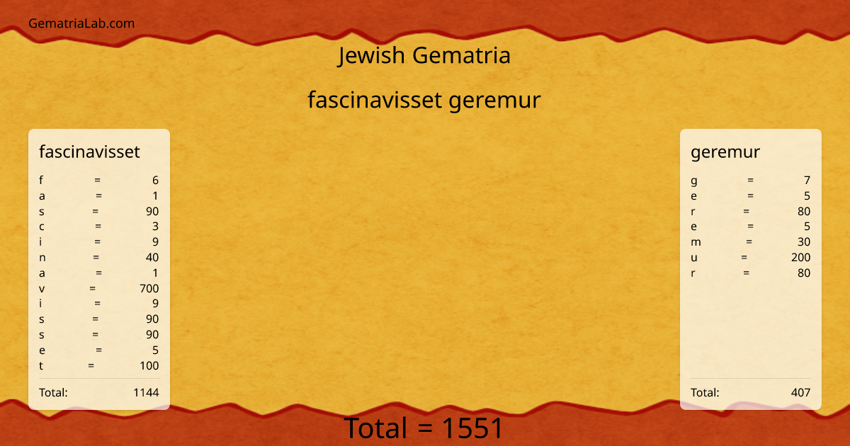 fascinavisset geremur in jewish Gematria
